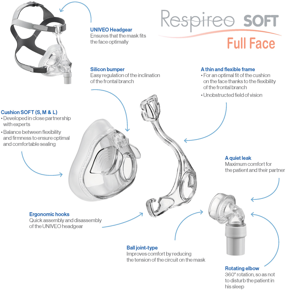 Air Liquide Respireo Soft Full Face Mask Features | CPAP.co.uk
