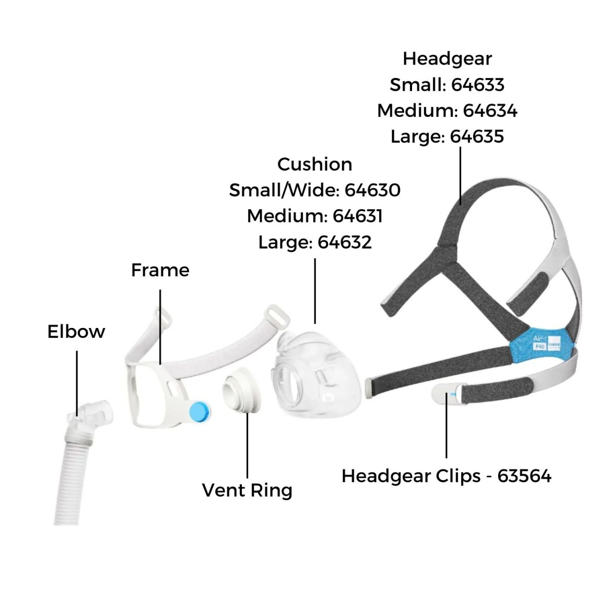 Replacement ResMed AirFit F40 Mask Parts | CPAP.co.uk